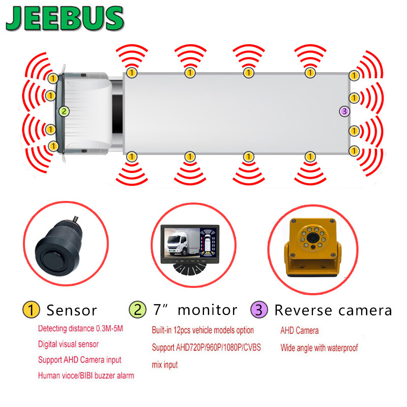 Vehículo Camión Cámara de marcha atrás Radar Detección de puntos ciegos Sensores ultrasónicos Sistema de monitor Delantero trasero Derecho izquierdo Sistema de visualización de sensor de estacionamiento digital