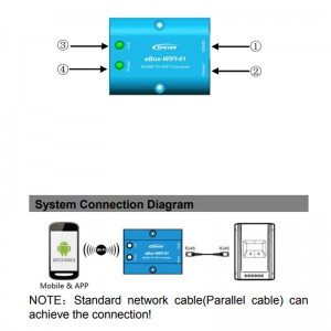 WIFI Serial Server RS485 a la aplicación de soporte wifi para el controlador de soalr inversor epsolar lsb vs-a vs-bn tracera tracer-bn shi