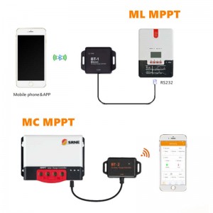 Módulo Bluetooth de SRNE BT-1 BT-2 para controlador de carga y controlador de discapacitados MP y MC Series MC