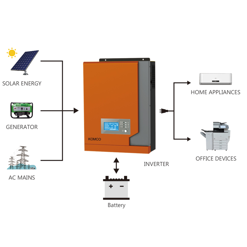 Inverex km 2.2KW Inversor solar con controlador de carga solar MPPT Onda sinusoidal pura Adecuado para todo tipo de electrodomésticos de oficina y oficina