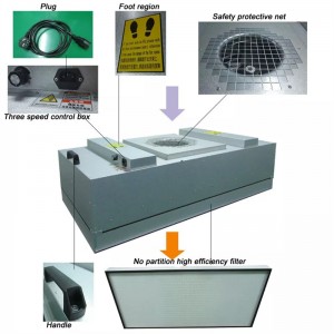 Venta caliente sala limpia FFU HEPA FAN HVAC Filtro de filtro de aire para habitación limpia