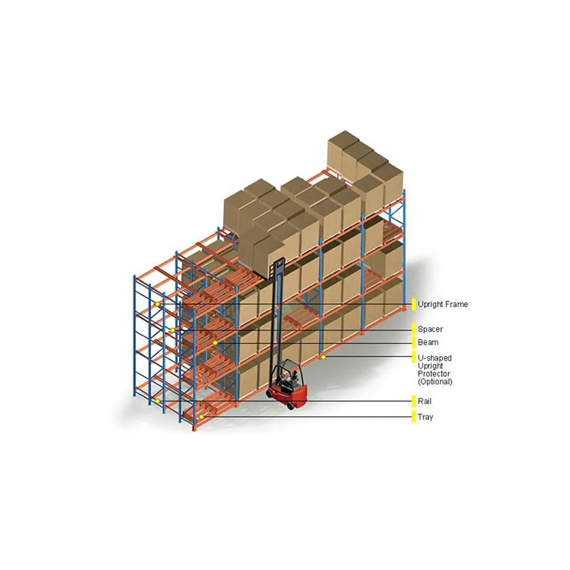 4 empuje profundo racking