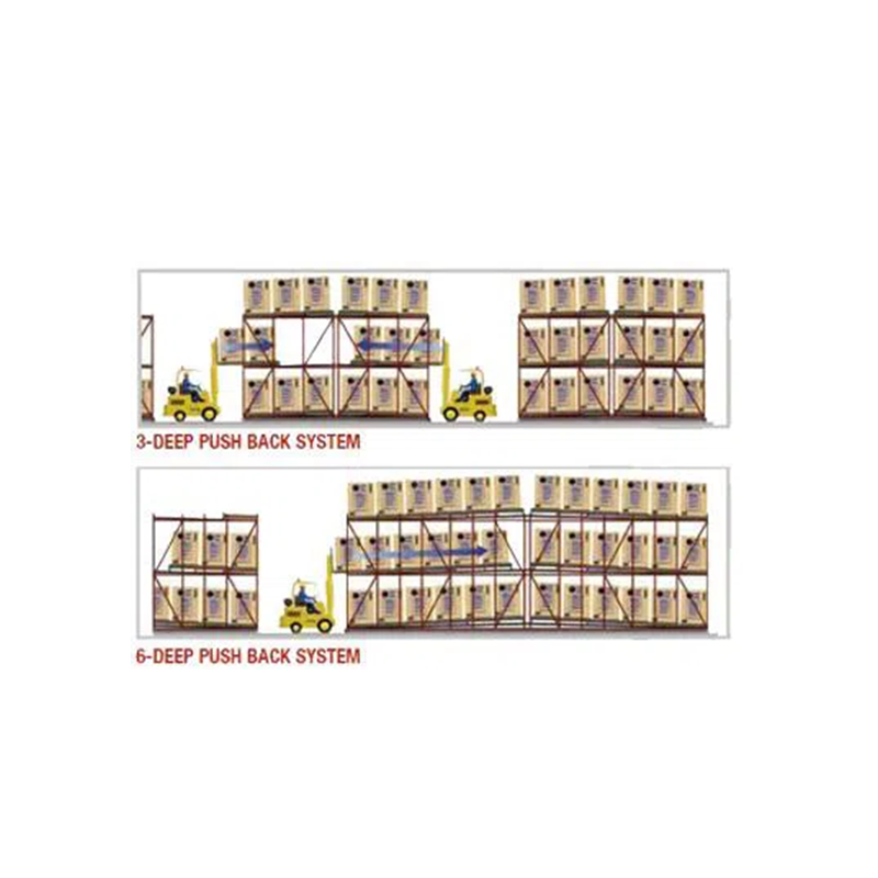 3 empuje profundo racking