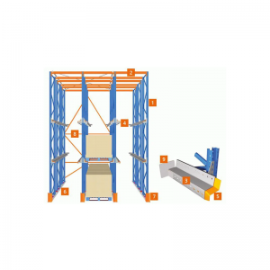 Conducir en estante de paletas