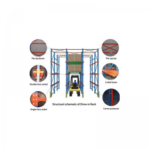 Conducir en sistemas de estanterías