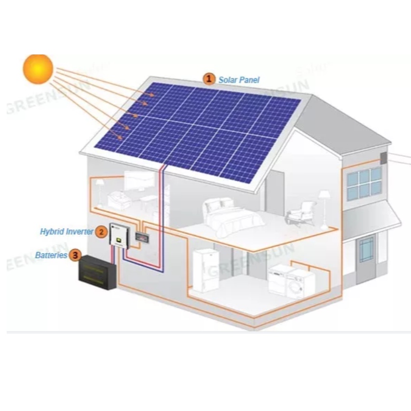 Sistema de paneles solares de estilo de diseño de Europa al por mayor de China Factory