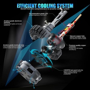 Bulbas de faros LED D2S/r