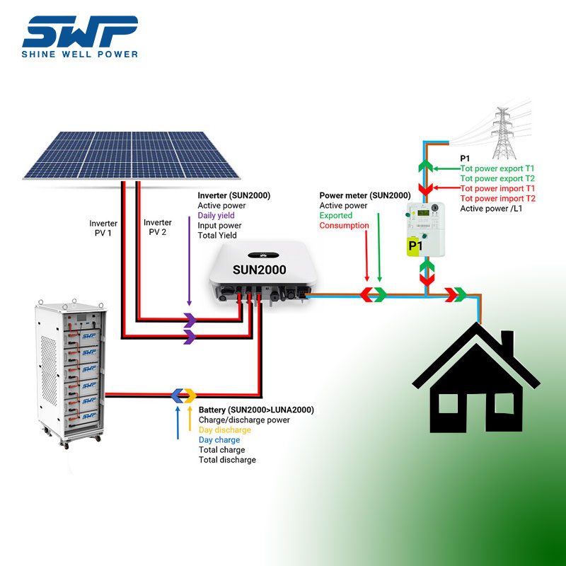 Sistema de almacenamiento de energía de alto voltaje de 30kWh Use en el hogar Sistema de almacenamiento de energía solar en el modelo apilable Batería LiFePO4