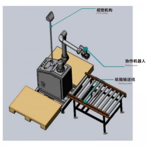 Depaletizador de colaboración visual