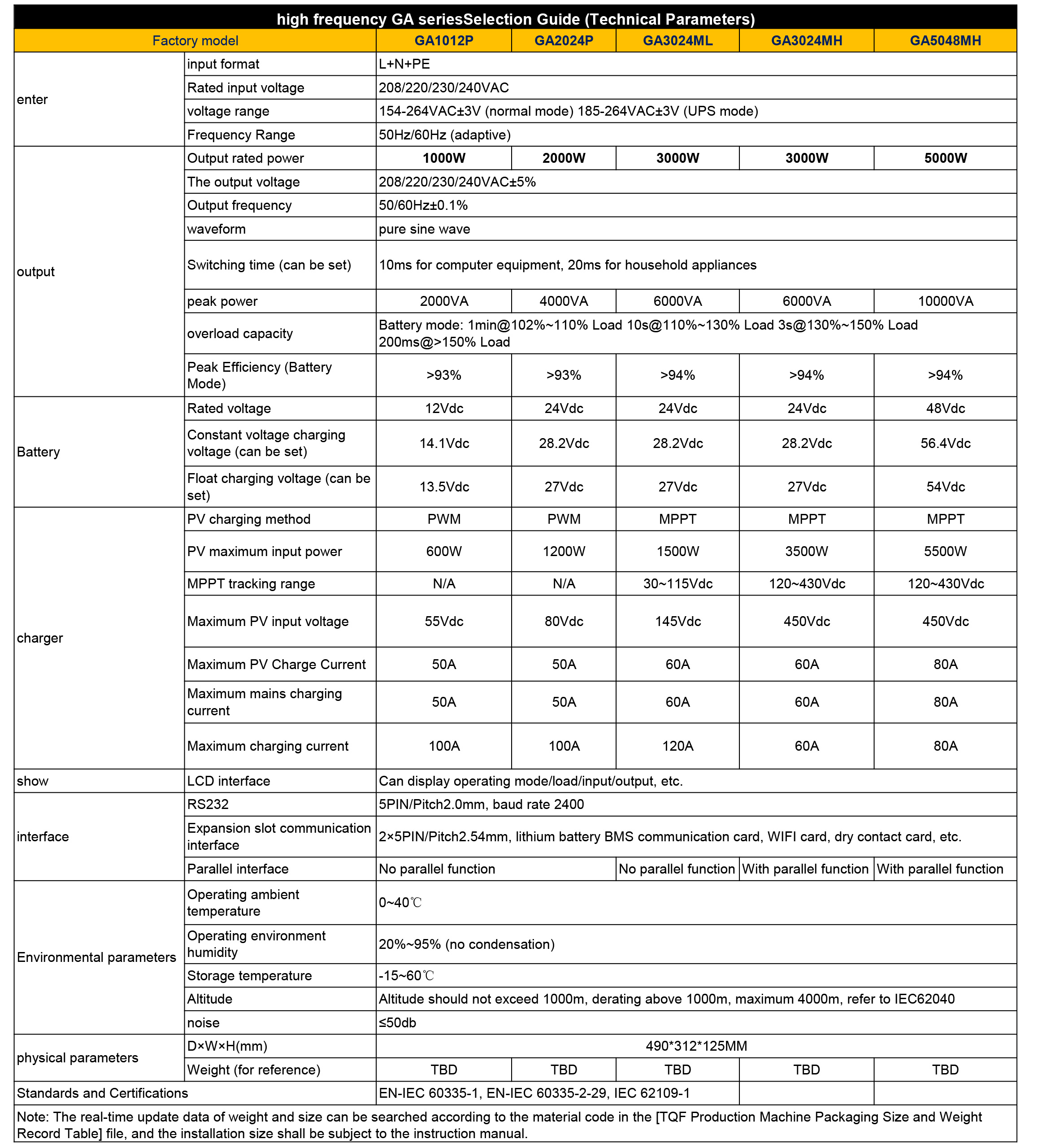 1660013478.jpg GA--Solar-inverter.jpg