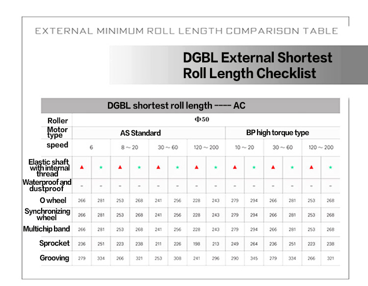 1668410980.jpg 主动滚筒详情页_12.jpg