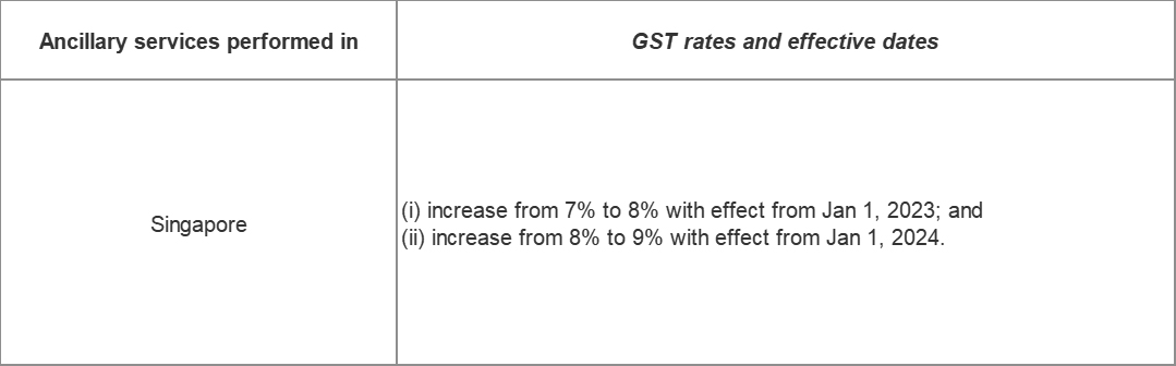 1675310793.jpg Singapore GST rates.jpg