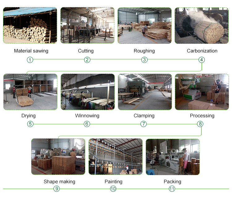 1695893974.jpg production process.jpg